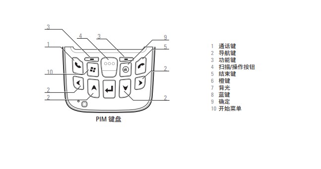 數(shù)據(jù)采集器怎么使用？