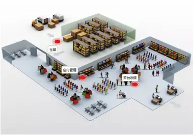 1.png 零售行業用到的條碼掃描槍 移動數據采集器的解決方案