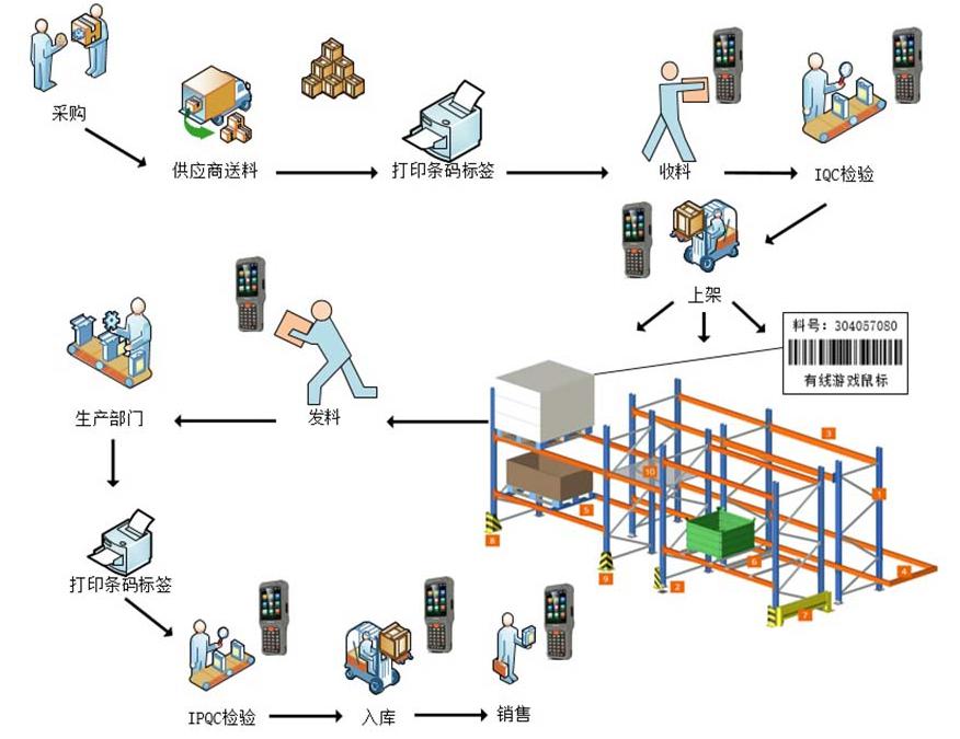 圖片3.jpg 條碼技術對珠寶倉庫管理的影響